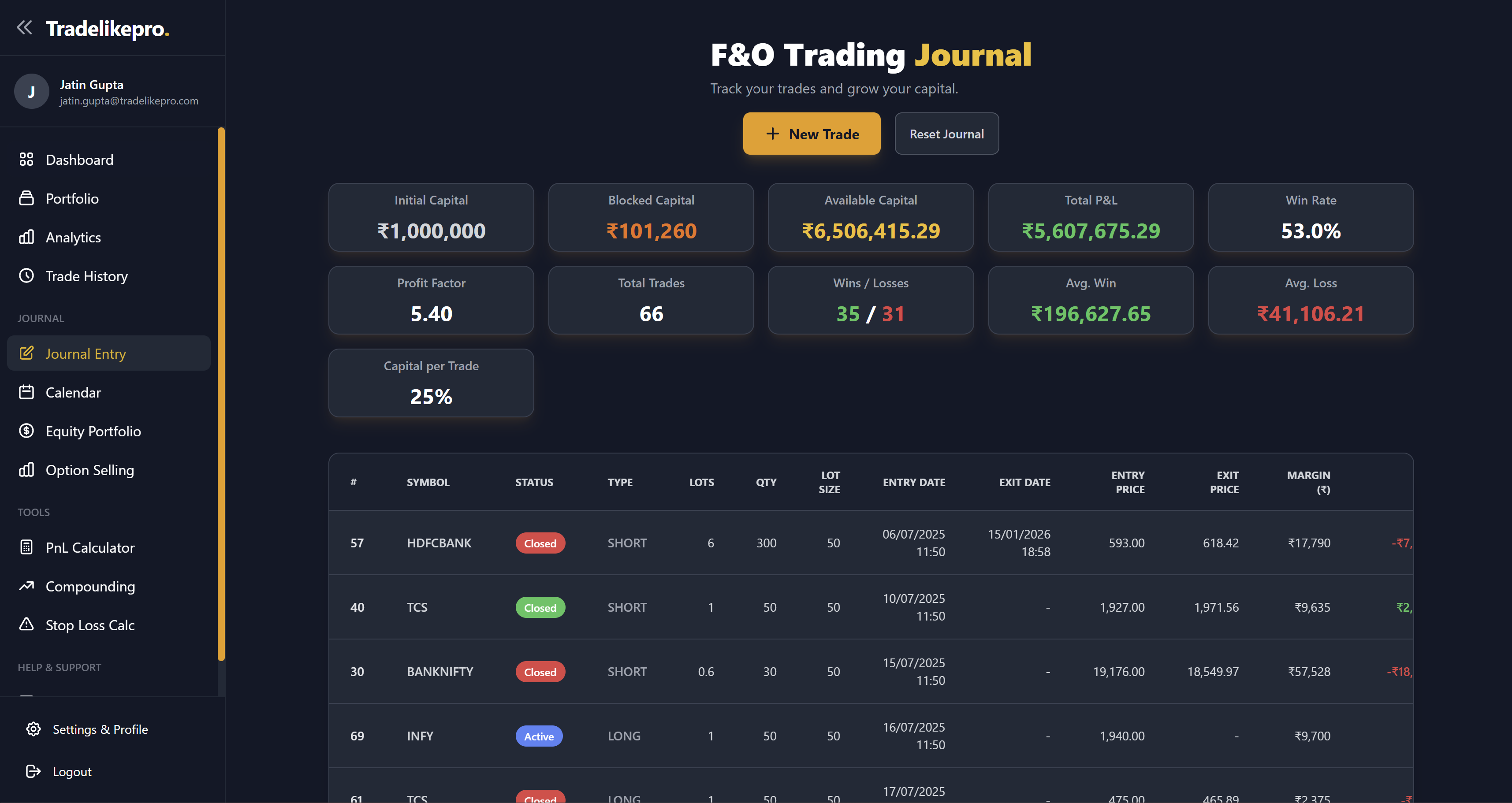 Tradlyo Journal Detail